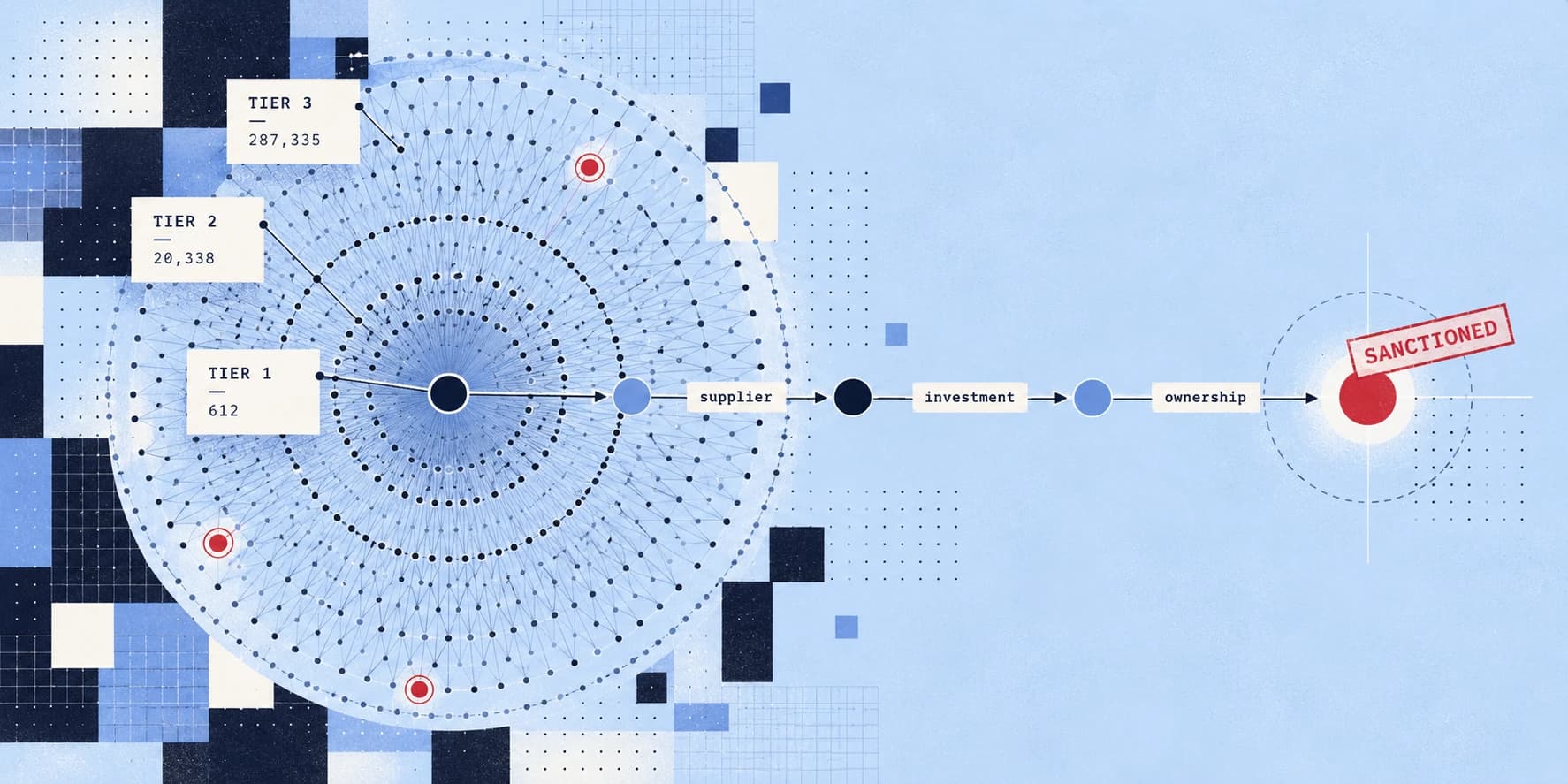 Risk Graph — project artwork
